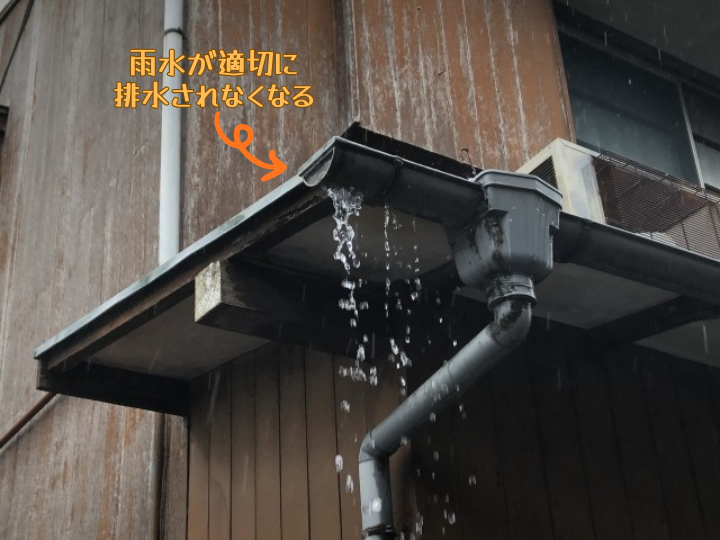 雨水が適切に 排水されなくなる