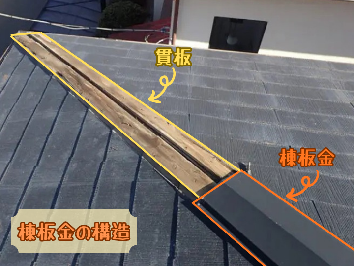 棟板金の構造
