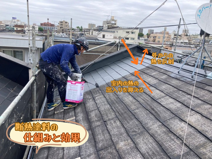 断熱塗料の仕組みと効果