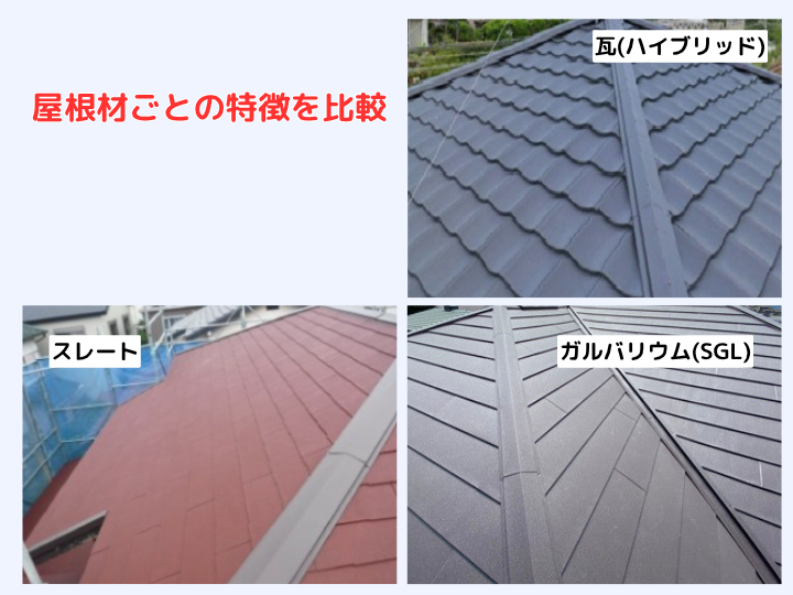 屋根材ごとの特徴を比較