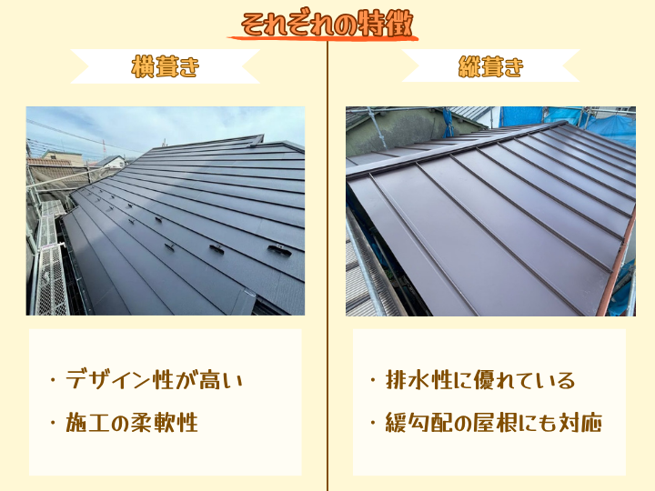 横吹きと縦葺きの特徴