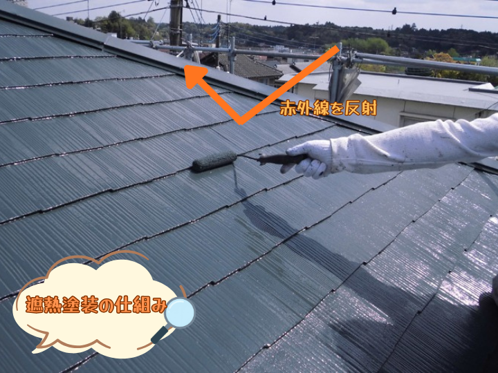 遮熱塗装の仕組み
