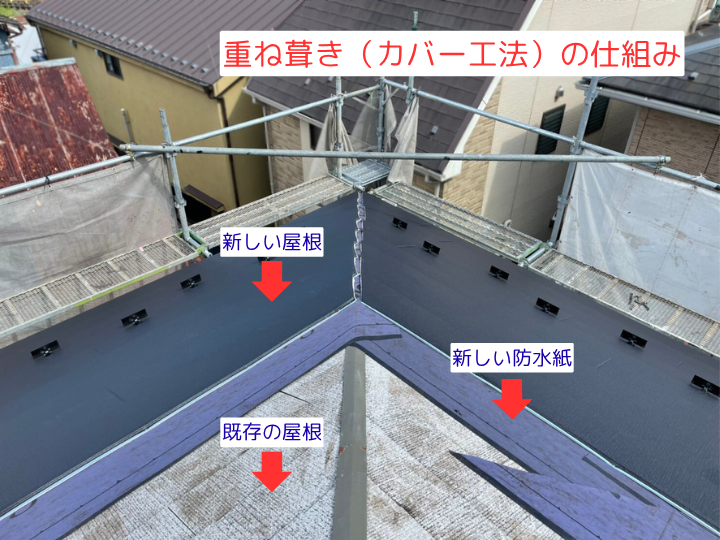 古い屋根を剥がさずにお得にリフォーム！ガルバリウム鋼板のカバー工法と費用