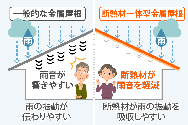 一般的な金属屋根と断熱材一体型金属屋根の違い
