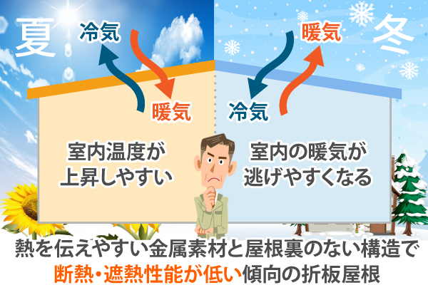 湾曲加工が可能でデザインの自由度が高い